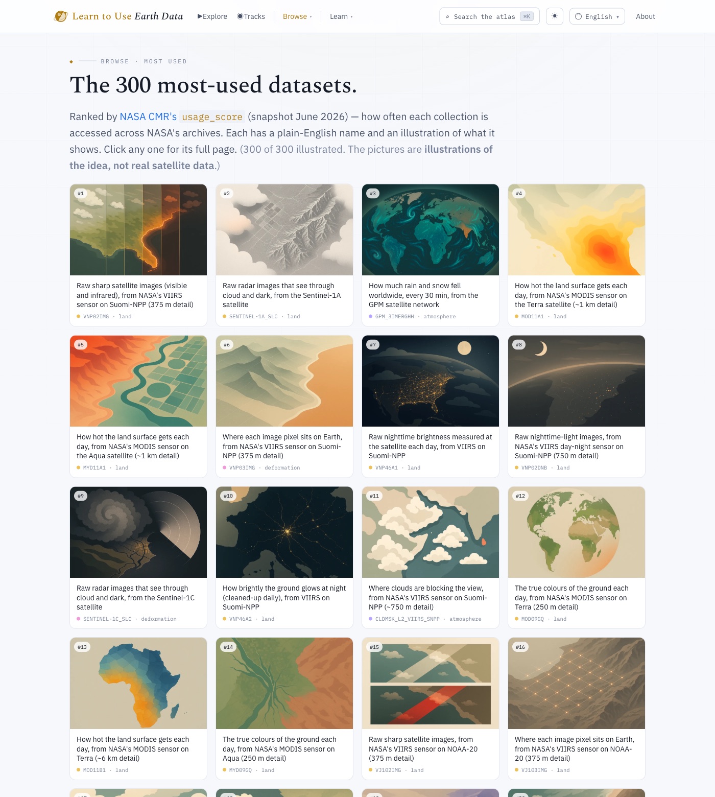 The 300 most-used NASA datasets, each with a plain-English name and an illustration of what it shows