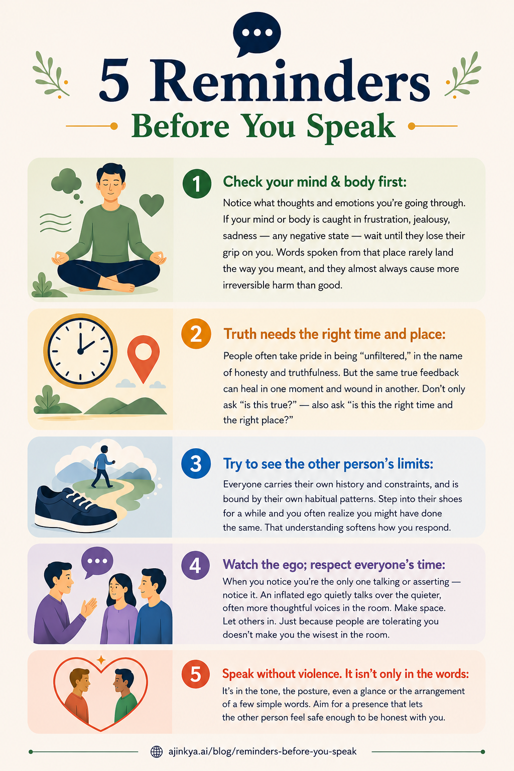 The five reminders on one card — 1) Check your mind & body first, 2) Truth needs the right time and place, 3) Try to see the other person’s limits, 4) Watch the ego; respect everyone’s time, 5) Speak without violence.